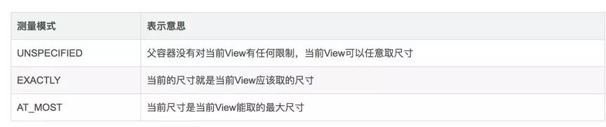 Android：View知识点面试题集锦