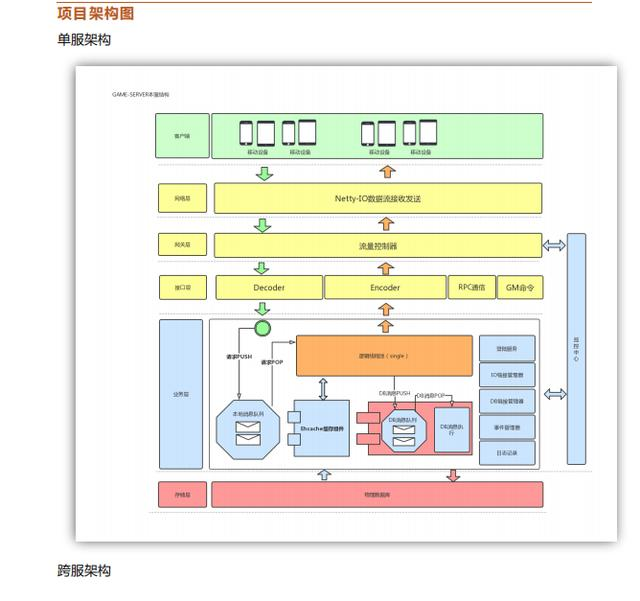 重磅！阿里P8费心整理Netty实战+指南+项目白皮书PDF，总计1.08Gnetty互联网全栈工程师-