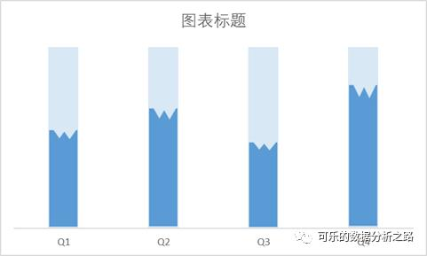 4个技巧，教你如何用excel绘制出高大上的图表