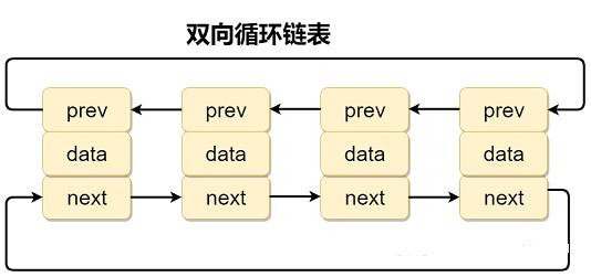 牛批！Java集合框架面试题精华集（2020最新版），附PDF版