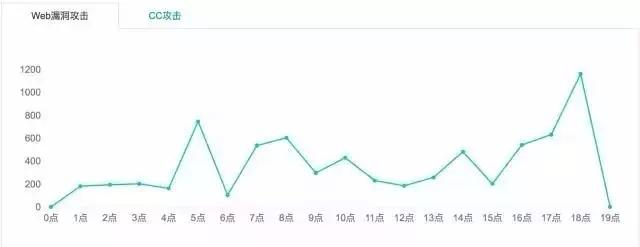 做了5年运维，靠着这份监控知识体系，我从3K变成了40K