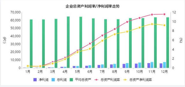 企业财务分析一头雾水？有了这个财务报表工具，问题一键解决