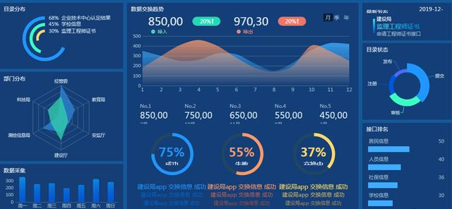 从只用Excel做报表，到可视化报表工具真香，他经历了什么