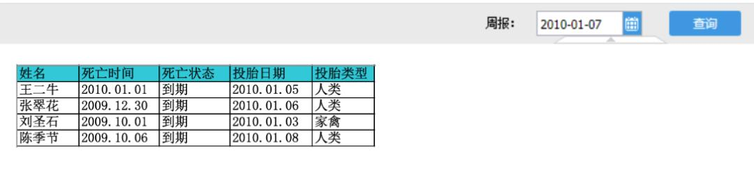 因为报表做得太好，我被阎王爷叫走了.....