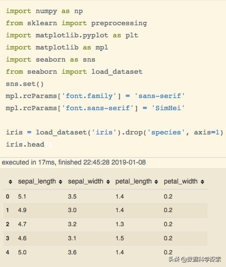 什么是数据标准化 在python中如何进行数据标准化 必学 Zzx的博客 Csdn博客 什么是数据标准化