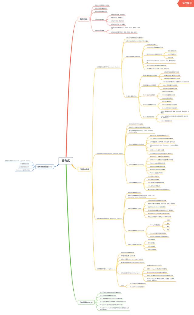 分布式场景常见问题及解决方案