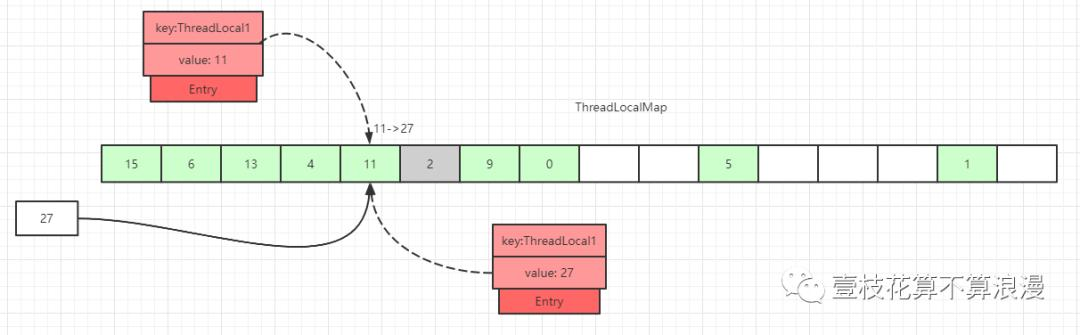 面试官：小伙子，听说你看过 ThreadLocal 源码？(万字图文深度解析)javavincent-