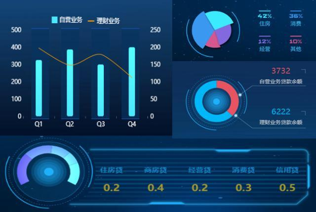 如何设计出高端大气、有黑科技感的可视化大屏？