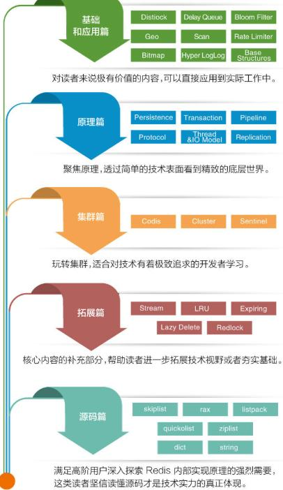 阿里P9技術專家：Java程式員這些必備技能的進階書籍一定要讀一讀