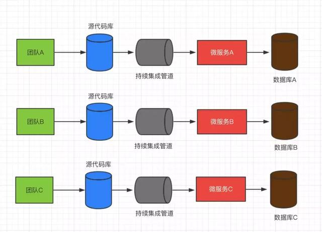 为什么说即便是新手，也应该学习微服务？