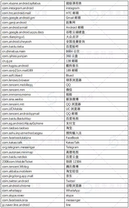 「技术视界」精编手机取证分析速查手册