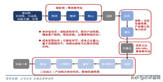 新能源汽车行业研究及2020年策略报告：拐点之年