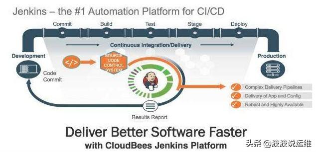 jenkins介绍_jenkins作用-CSDN博客