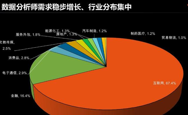 如果你满足这些条件，请千万别来做数据分析