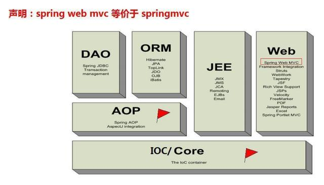 公司来位腾讯大牛，看完我构建的Spring MVC框架，甩给我一份文档