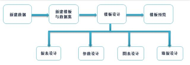 财务分析真不难！无需代码，一个模板直接复用，碾压上千Excel表