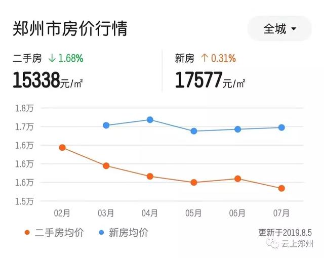 河南为互联网贡献了25%的人才，但郑州互联网青黄不接