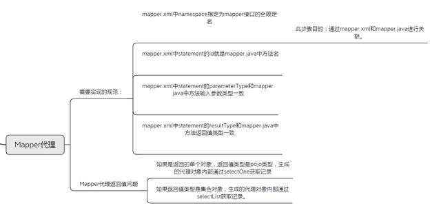 面試大廠被問MyBatis啞口無言？MyBatis原始碼筆記助你吊打面試官