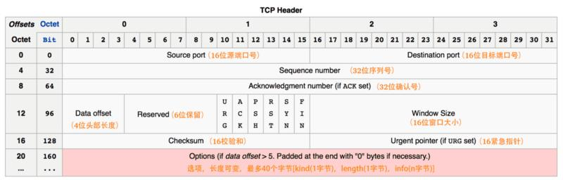 厉害了，头一次见有大佬把TCP/IP三次握手四次挥手解释的这么明白