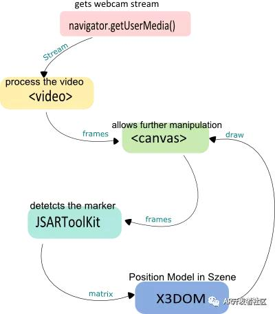 WebAR｜前端开发者开发WebAR资源最全大汇总