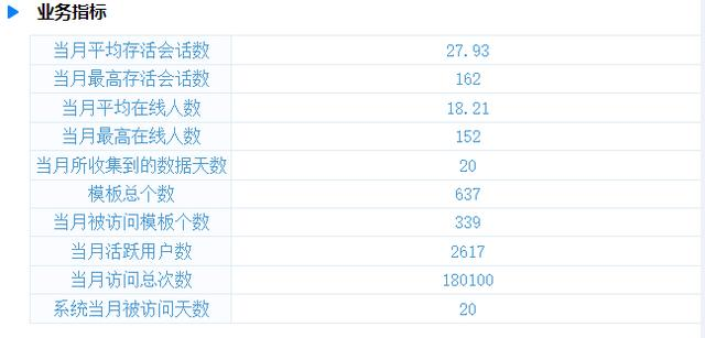 系统运维遇上了大救星，是什么让IT效率提高48%