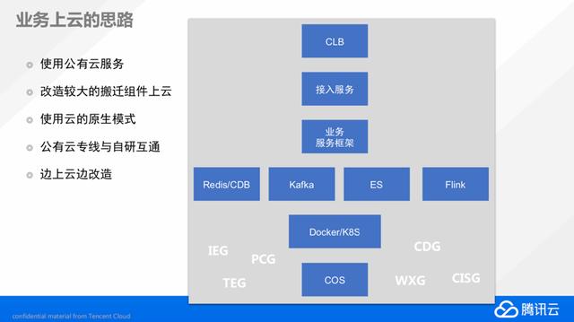 把大象搬到云端，腾讯云首次披露自研业务上云历程