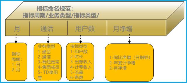 五年开发经验，做过1000+报表，我如何做出领导满意的报表管理