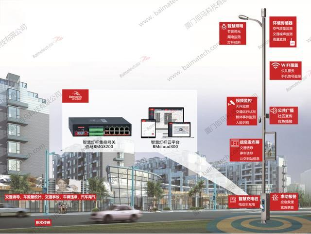 5G智慧灯杆专用网关+云平台5gIOTbaimatech的博客-