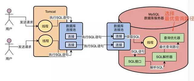 打开黑盒：从 MySQL架构设计出发，看它是如何执行一条SQL语句的