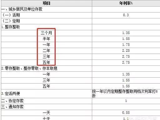 为什么银行大额存单没有4年期？想存4年期怎么办？