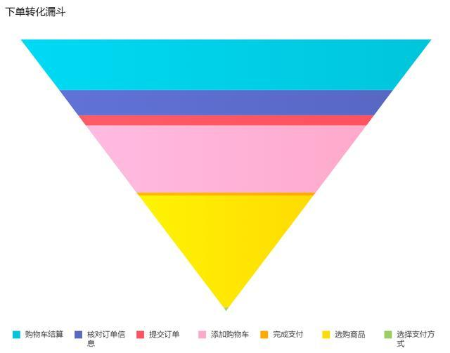 数据分析里最基础的思维，新手、老手都必须学会