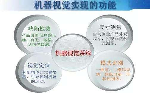 耗时三小时整理的机器视觉知识-建议收藏转发