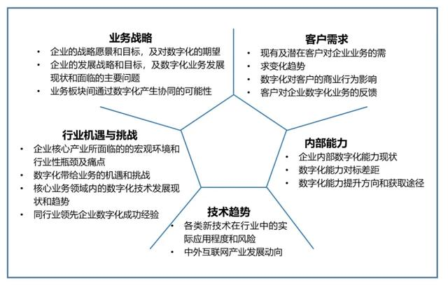 大多数人不知道的企业数据分析能力金字塔，你处在哪一级？大数据Leo的博客-