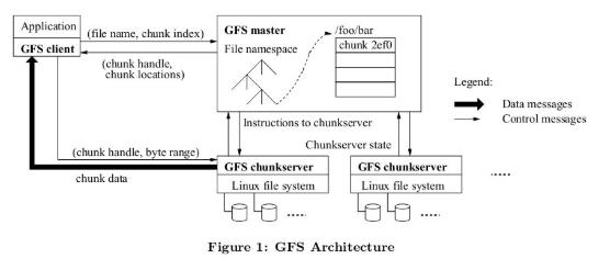 江湖上流传的谷歌三宝是什么？GFS，MapReduce，还有一个很重要