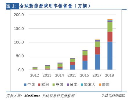 新能源汽车行业研究及2020年策略报告：拐点之年