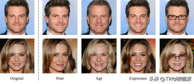 基于生成对抗网络（GAN）的人脸变形（附链接）