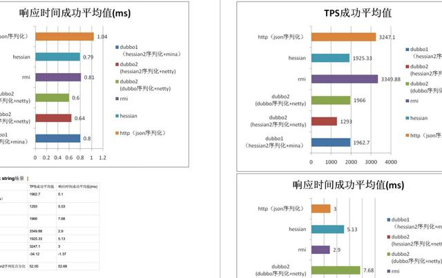 阿里P8大佬精心整理：Dubbo+Docker+Kubernetes实战PDf，附面试题