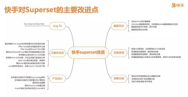 快手大数据架构师：实时OLAP分析平台这么做，才可能超越抖音