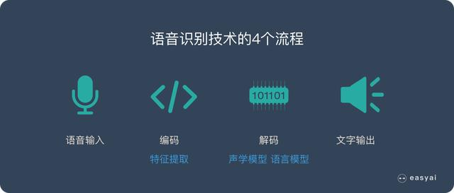 深入浅出了解语音识别的技术原理和应用价值