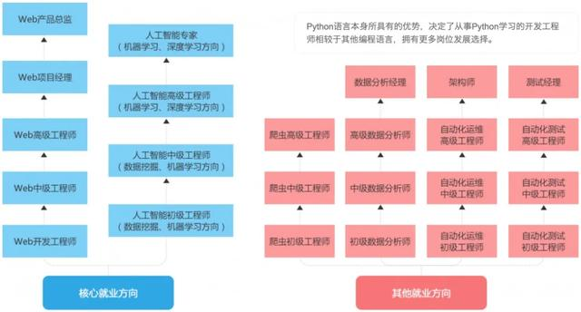 2020Python+人工智能学习路线图，附完整自学路线+视频+工具+面试