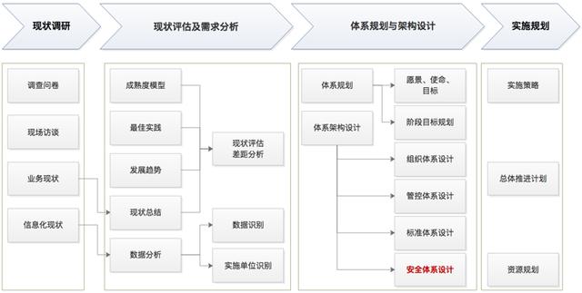 什么是数据治理？什么是数据安全治理？两者关系如何？[通俗易懂]