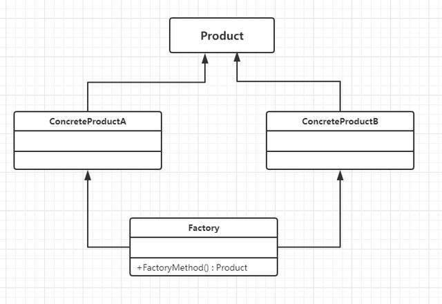 23 design patterns - simple factory pattern tells you how to buy a tea