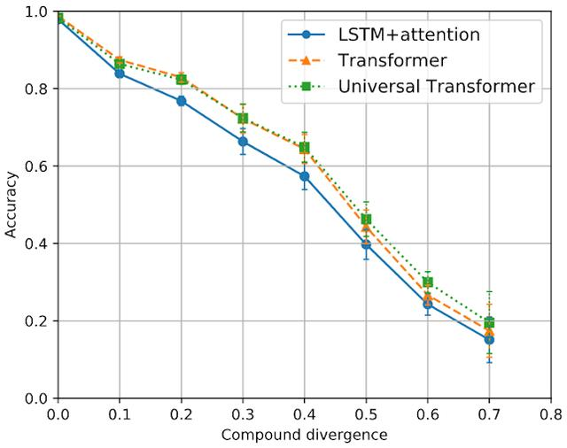 ICLR2020 | 谷歌最新研究：用“复合散度”量化模型合成泛化能力