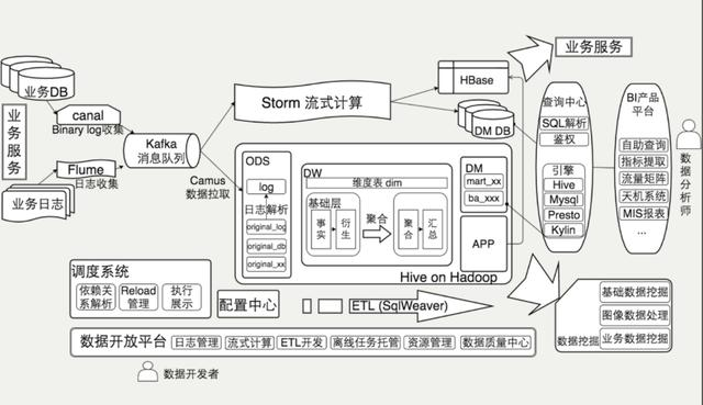 阿里大数据部门真实工作场景，和你想象的一样吗？