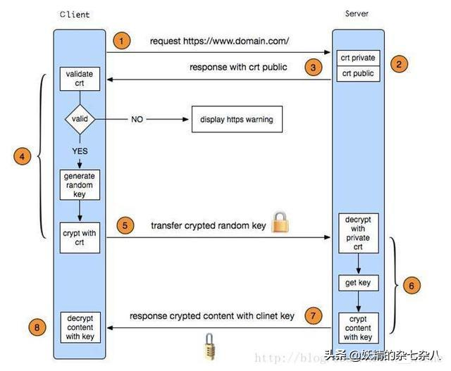 学完这些Kafka，Nginx，Tomcat，分布式架构笔记，再去面试阿里吧
