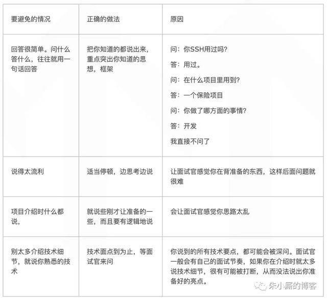 面试季：如何在面试中介绍自己的项目经验