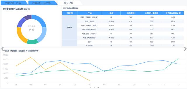 5年数据总监主动辞职：那些没用可视化报表的人，后来都怎么样了