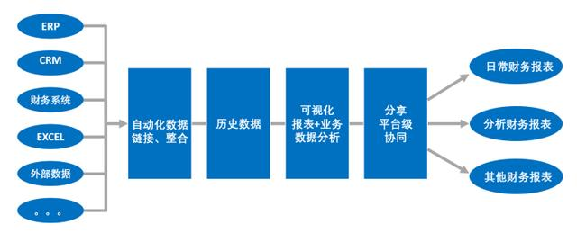 企业财务分析一头雾水？有了这个财务报表工具，问题一键解决