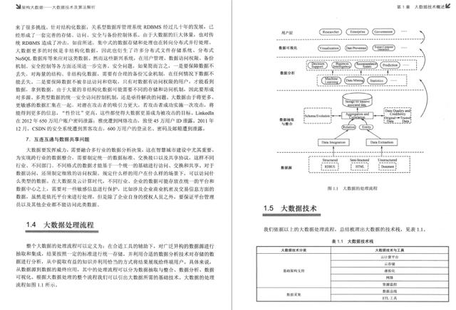 从入门到入狱！大数据技术及算法解析Toidu的博客-第一章大数据技术概述第二章大数据基础支撑-数据中心及云计算