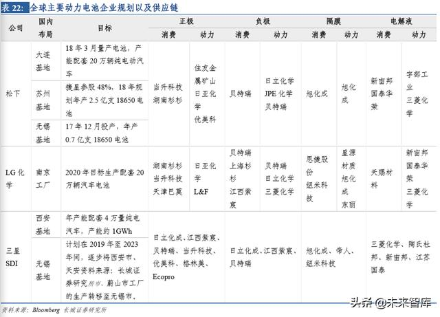 新能源汽车行业研究及2020年策略报告：拐点之年